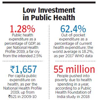 investment in public health