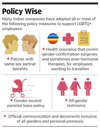 India INClusive: LGBTQ+ inclusion at the workplace still a work-in-progress