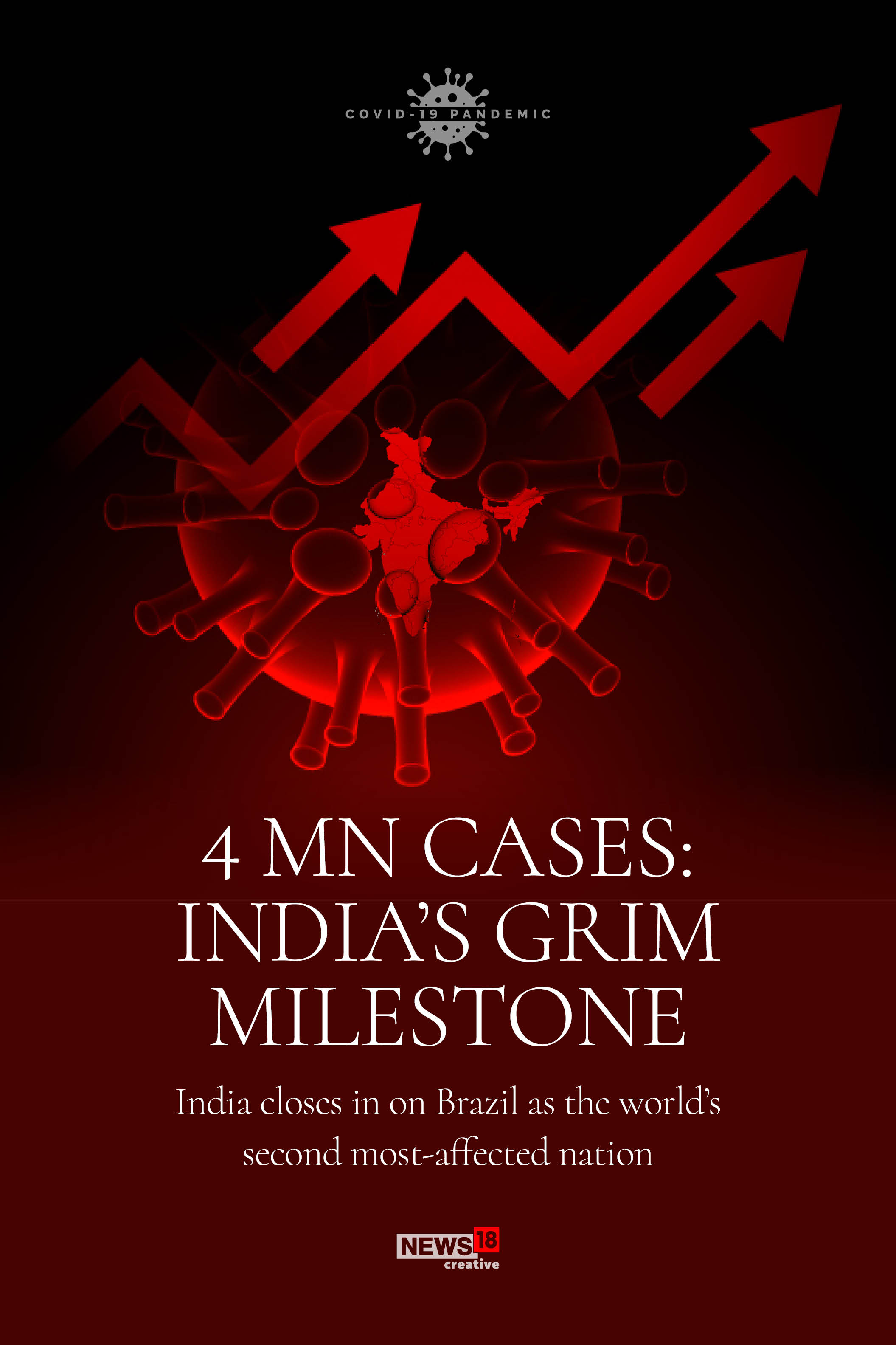 News By Numbers: India's climb to 4 million Covid-19 cases fastest in the world