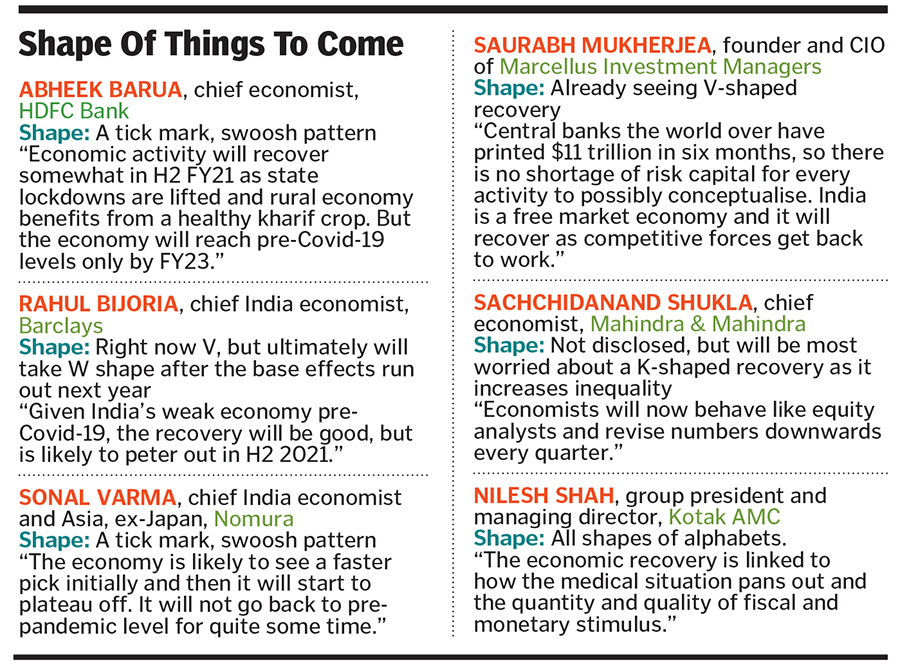 India's economy: The unknown shape of things to come
