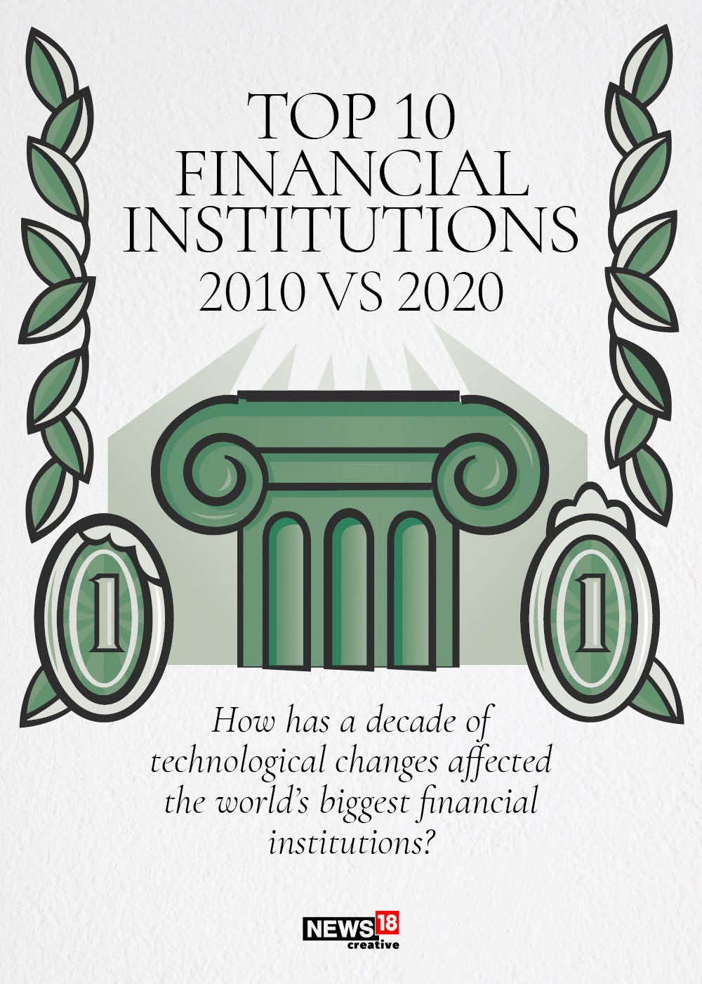 Top 10 financial institutions: 2010 vs 2020