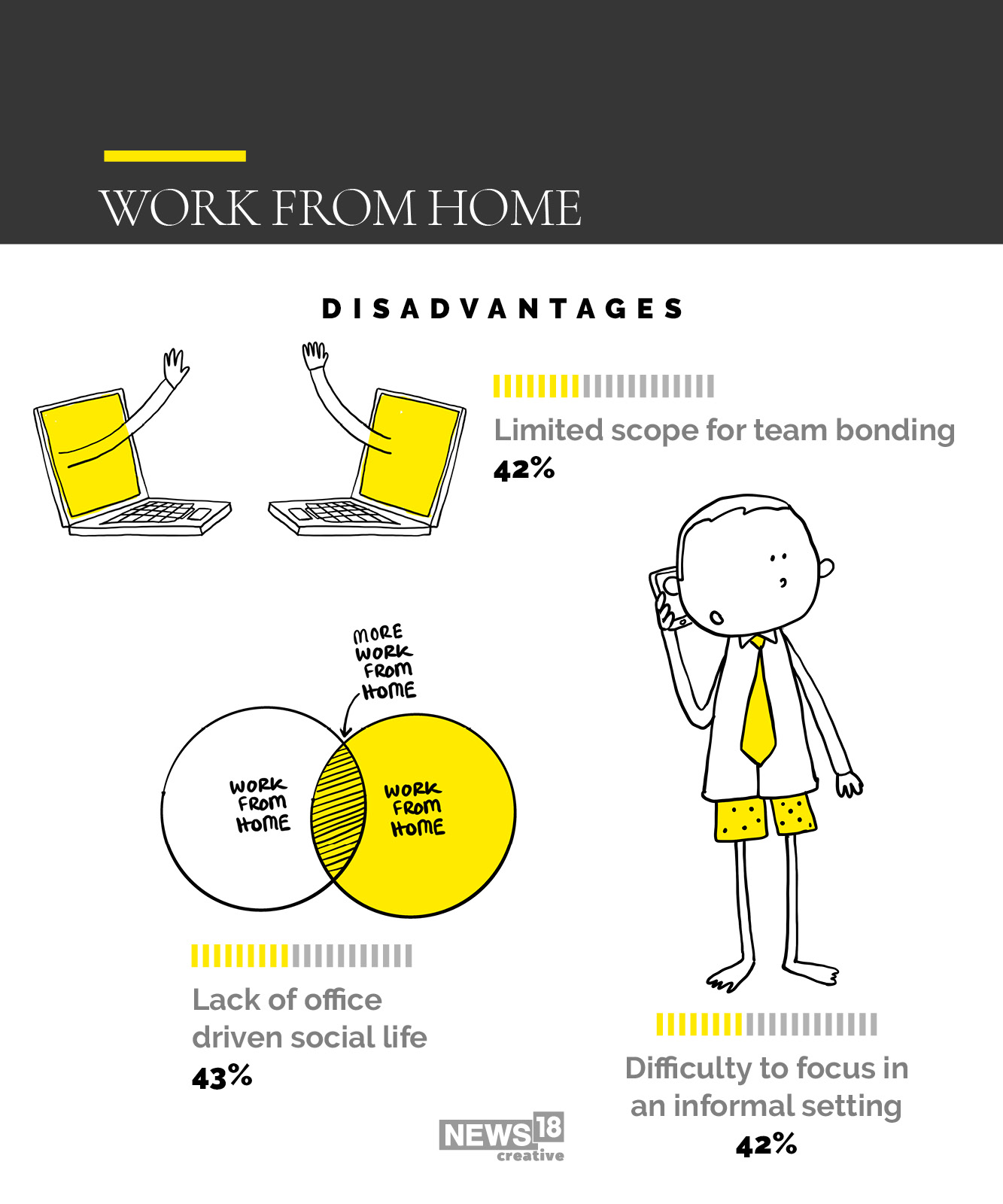 Homesick for the office? You're not the only one