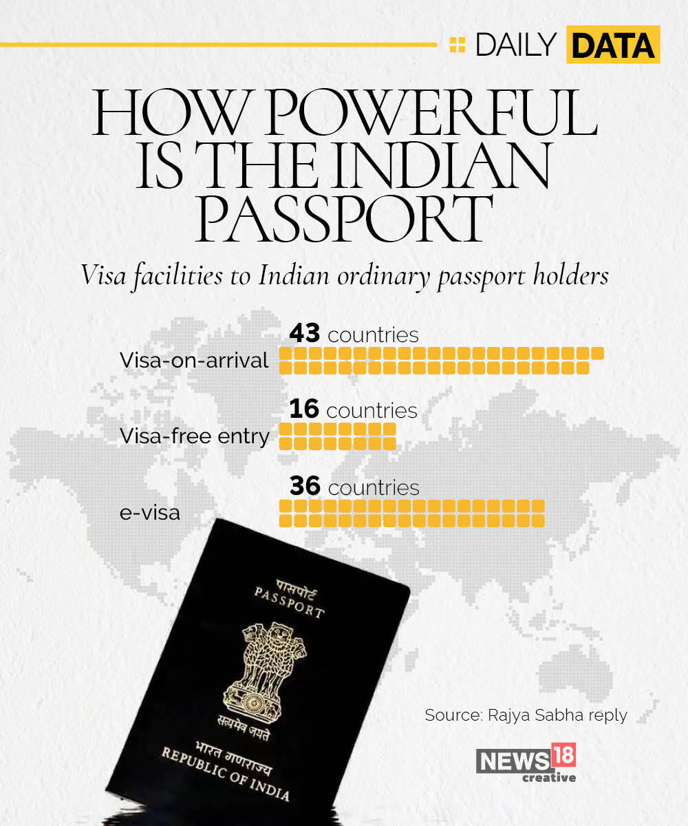How powerful is the Indian passport?