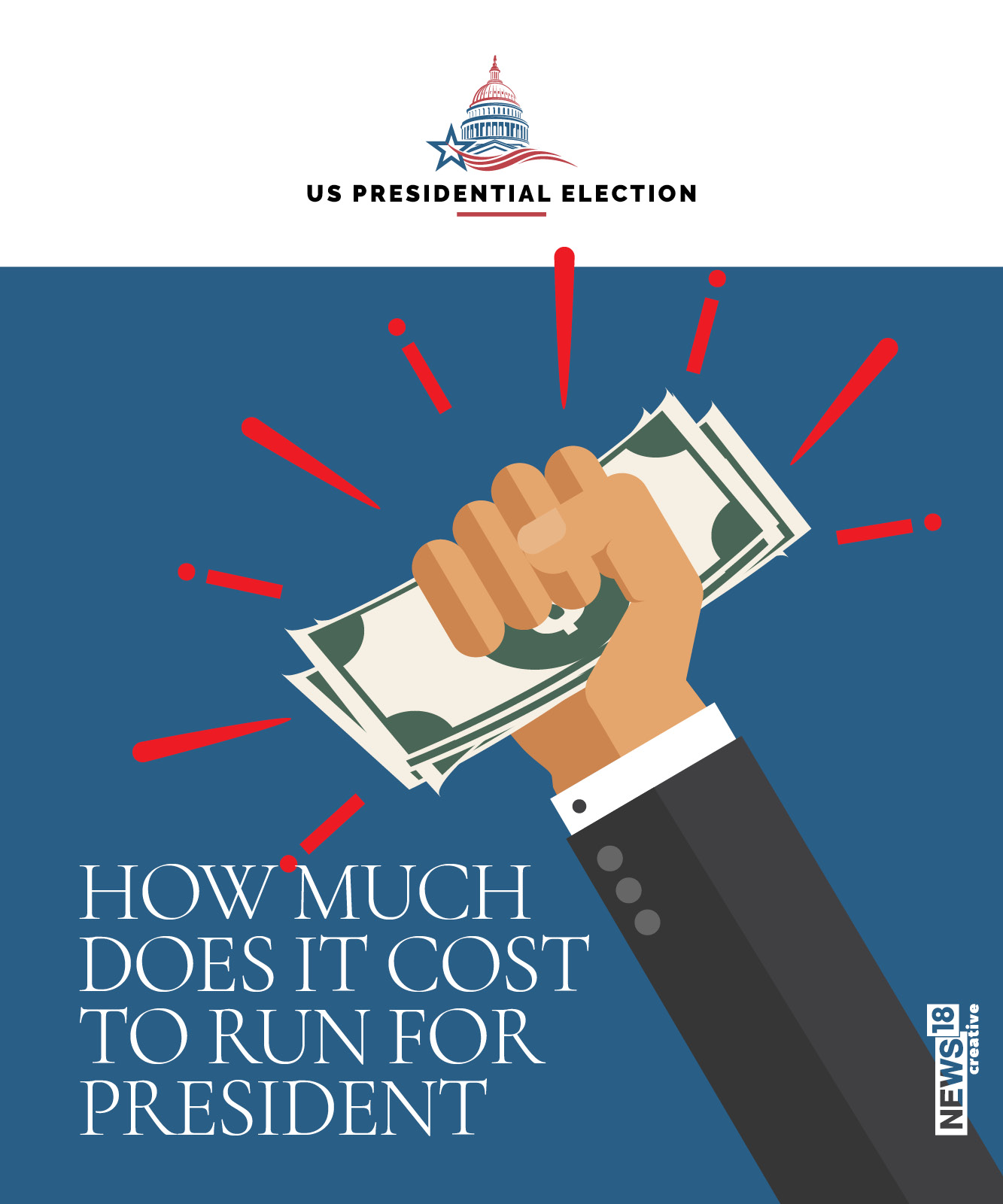 How much does it cost to run for US President?