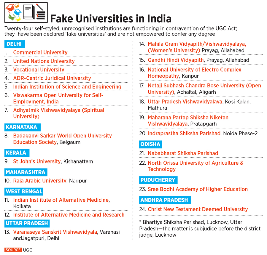 Six (and more) degrees of fakery