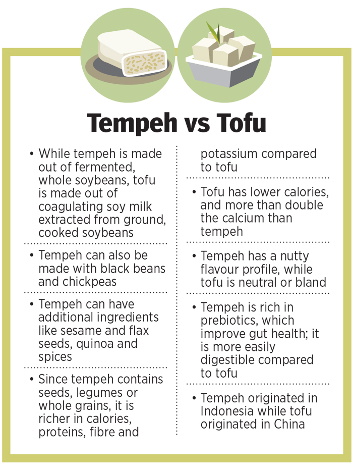 Time for Tempeh: Why a fermented soybean product is the new chefs' favourite