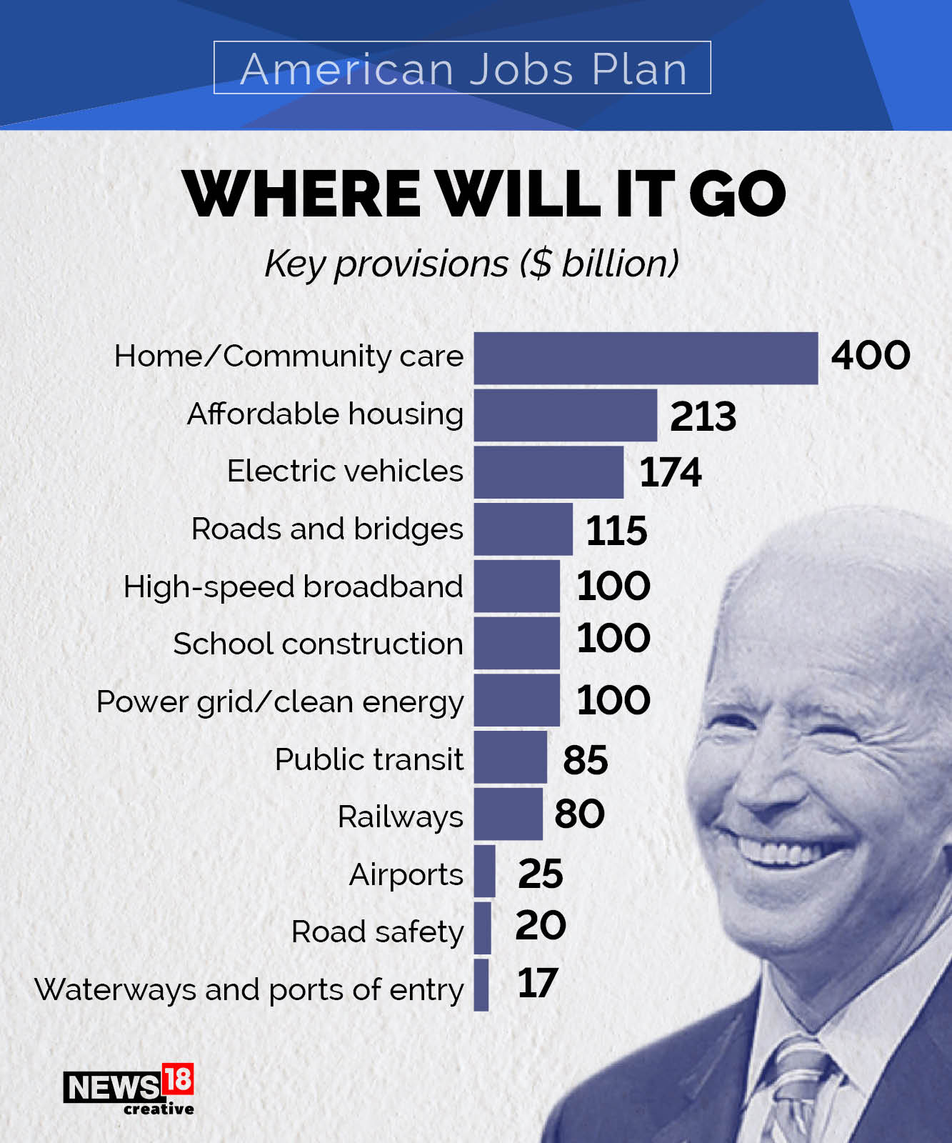 Joe Biden's $2 trillion plan: Where will it come from, where will it go