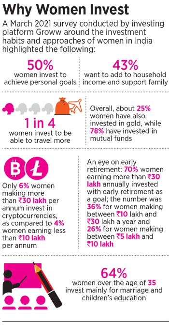 women investing in equity markets - india_7