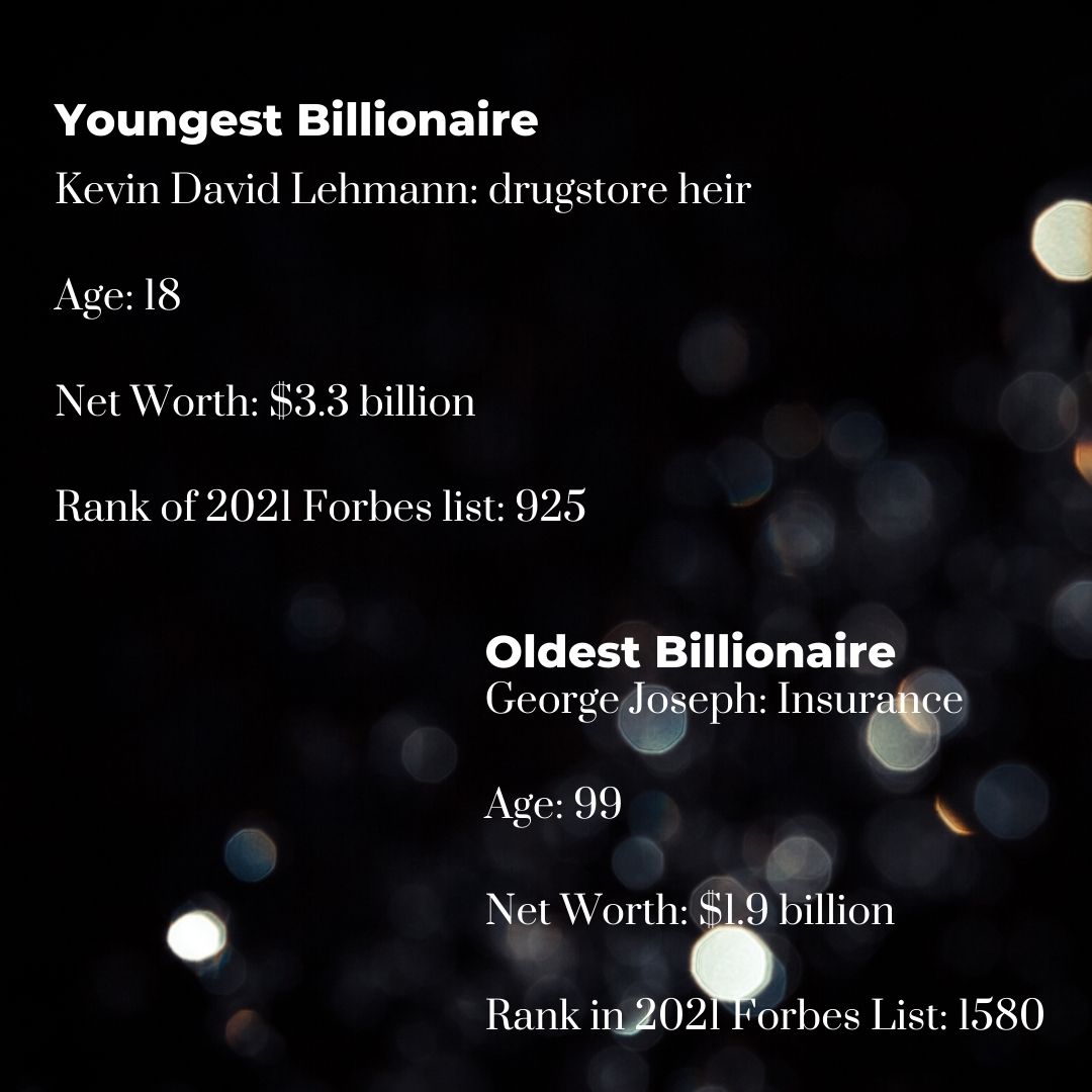 News By Numbers: Mukesh Ambani richest Asian; India adds 38 billionaires in 2020