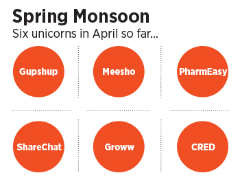 India's unicorn party is just getting started