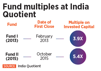 india quotient-1