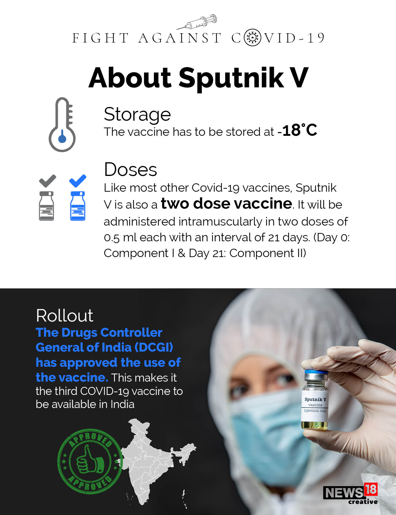 Sputnik V: All you need to know about India's third Covid-19 vaccine