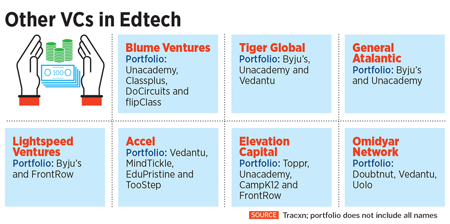 Headmasters of edtech: Why Sequoia Capital bets big on the sector