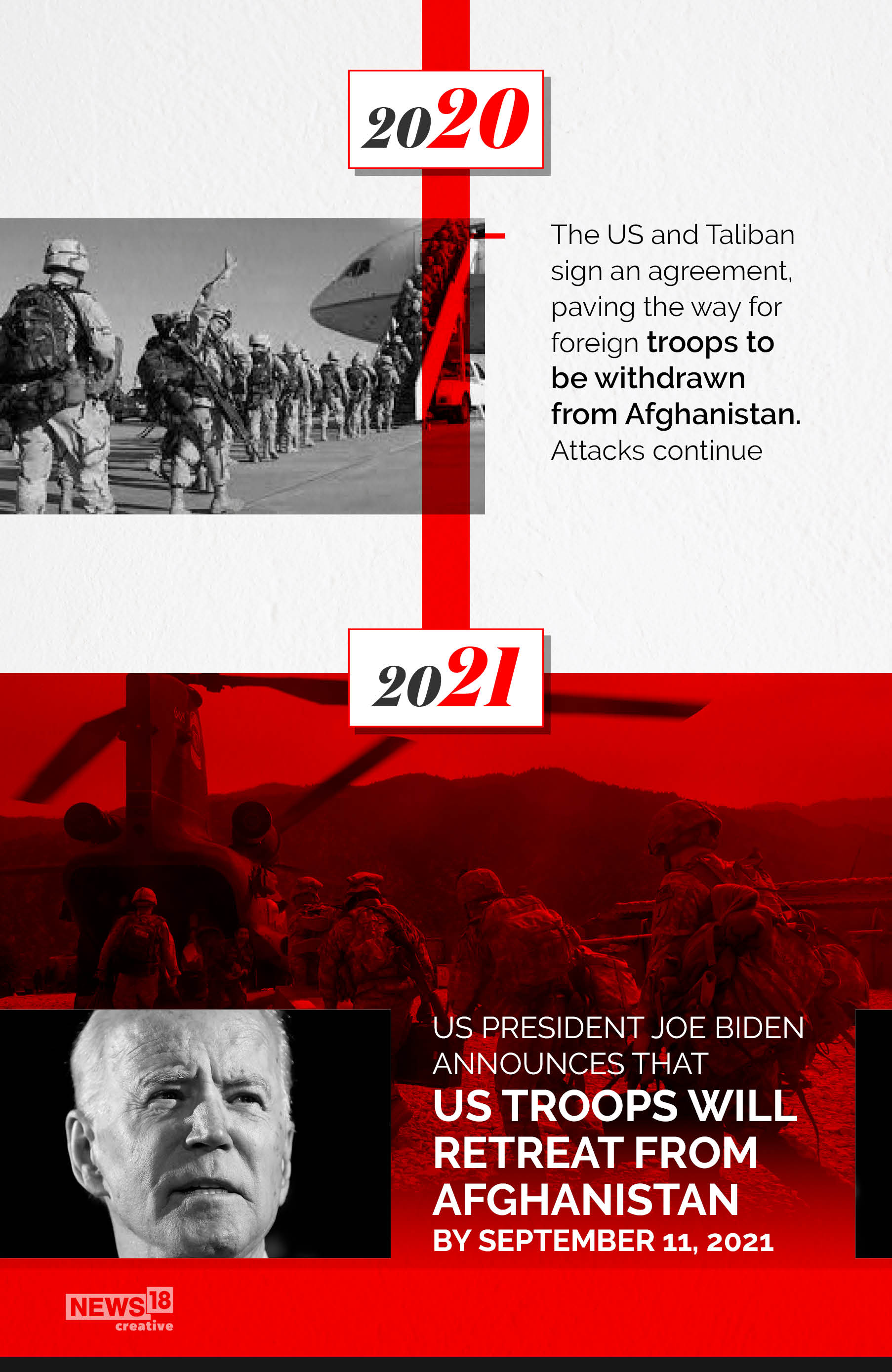 Timeline: Afghanistan—America's longest war