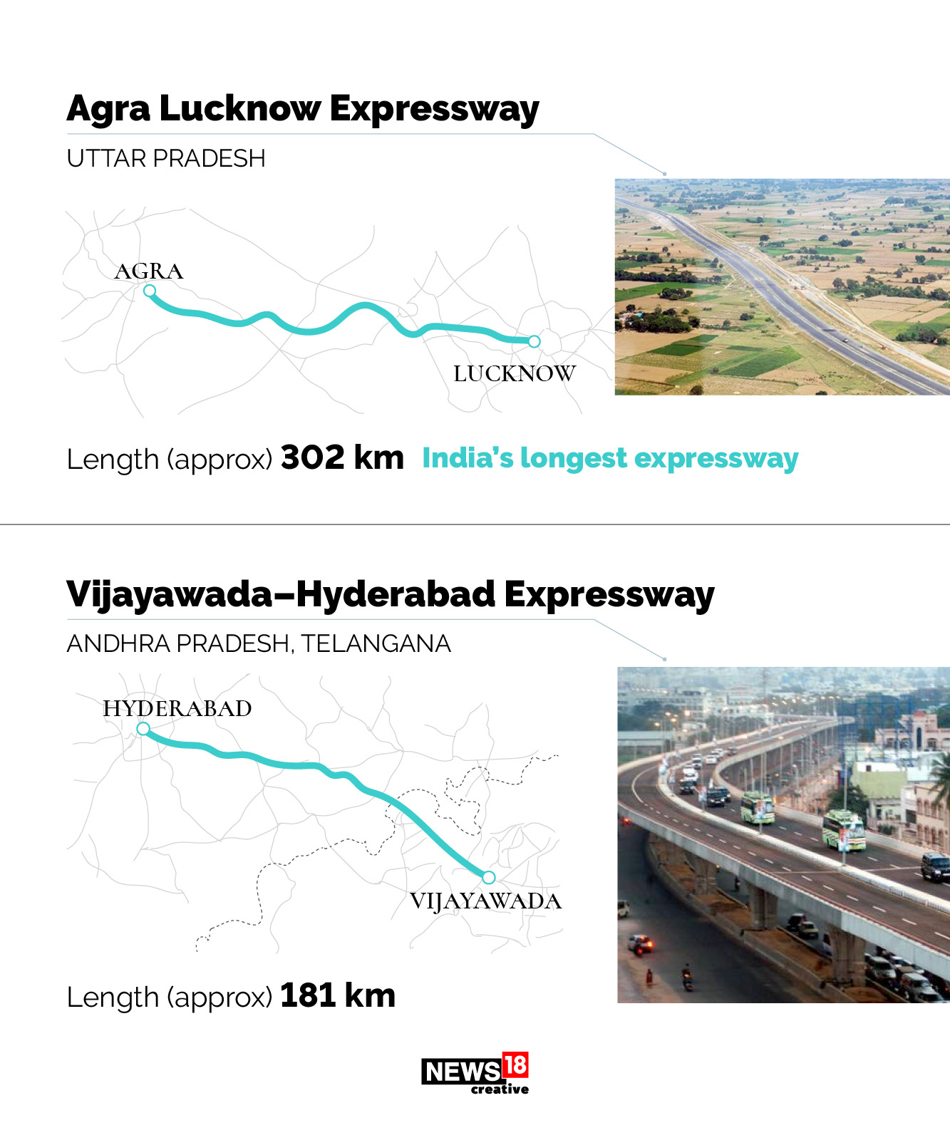 India's longest expressways