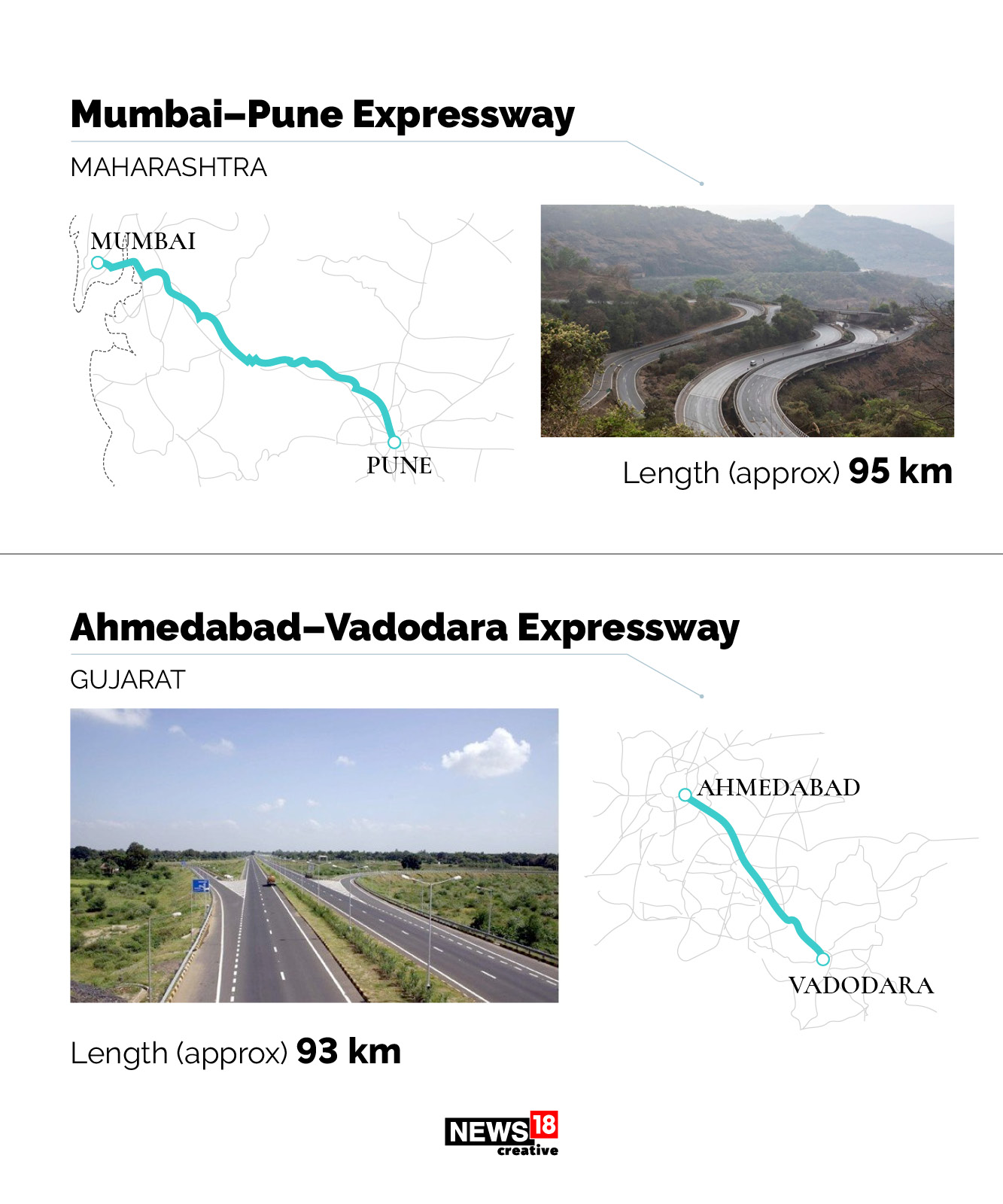 India's longest expressways