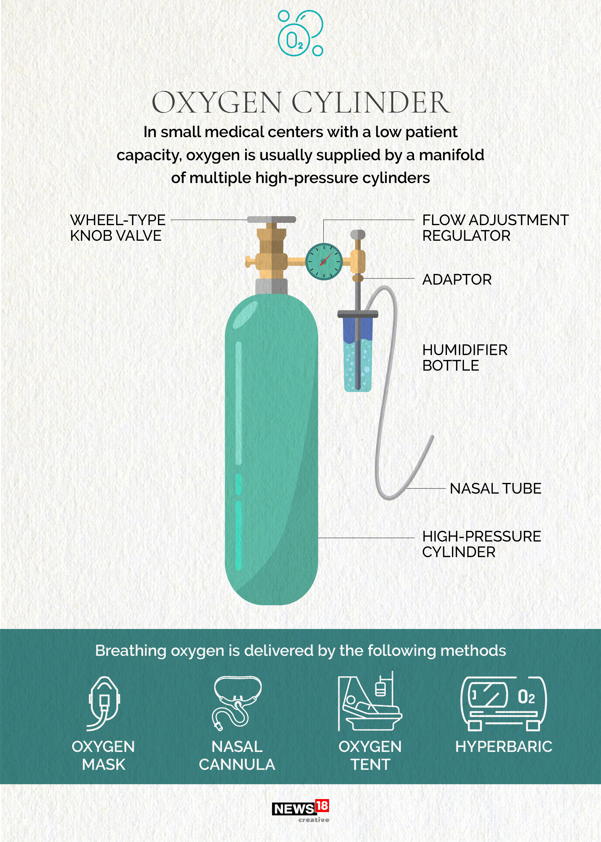 Explained: How medical Oxygen is made