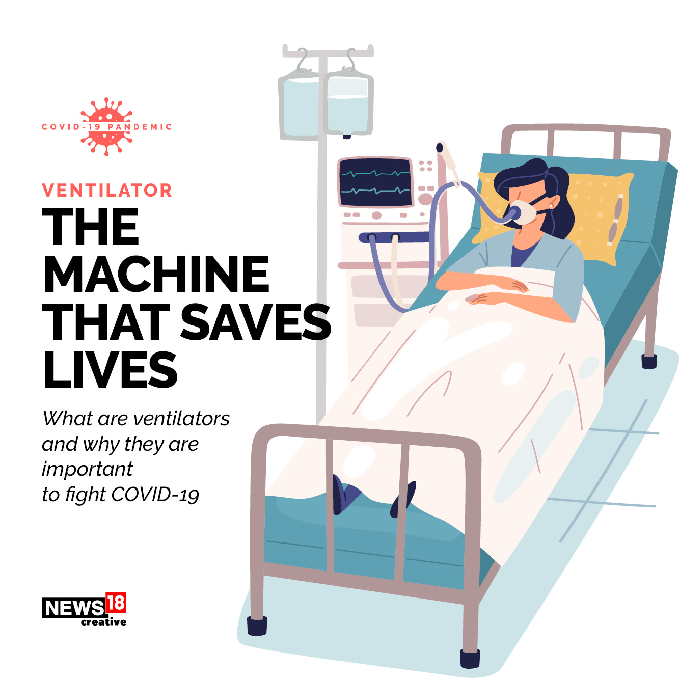 cómodo Roble predicción Explained: How Do Ventilators Save Lives? - Forbes India