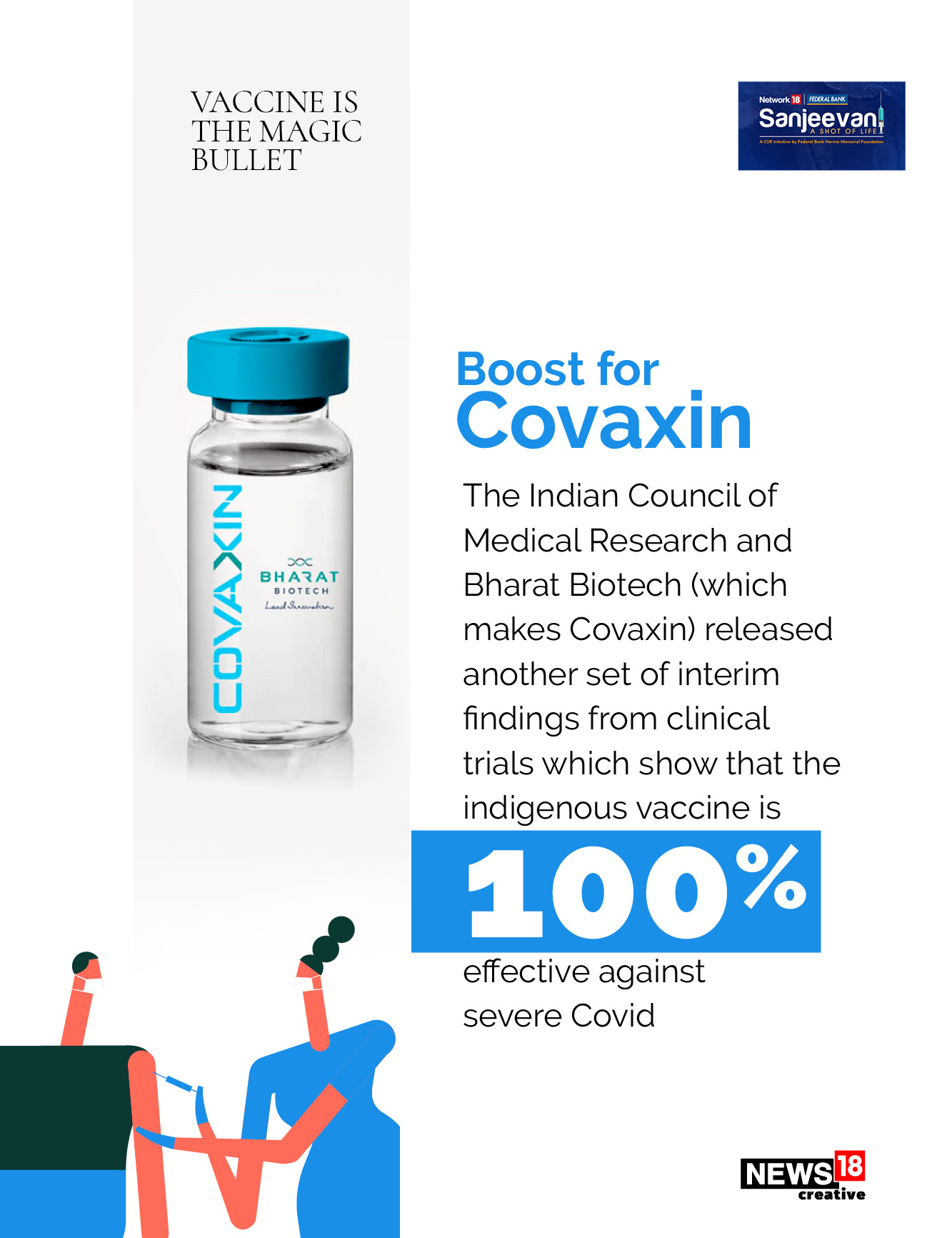 Covid-19: Post-vaccination coronavirus cases miniscule