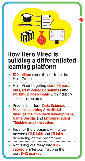 Why the  billion Hero group wants a pie of India's booming edtech space