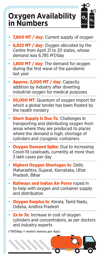 Tackling India's oxygen emergency: Can there be a timely, cost-effective solution?