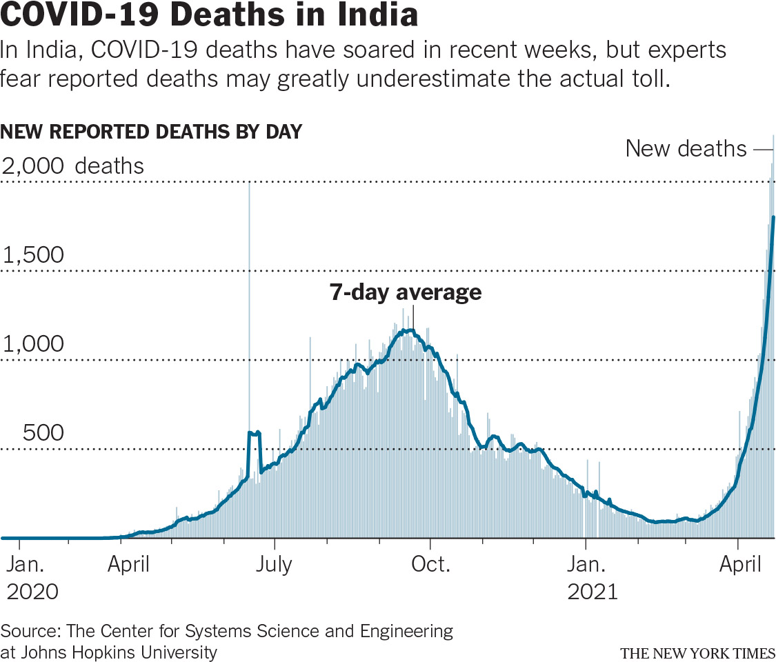 US to send vaccine materials and other supplies to hard-hit India, officials say