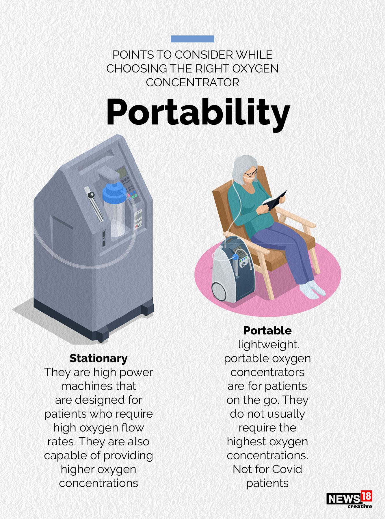 How to choose the right oxygen concentrator