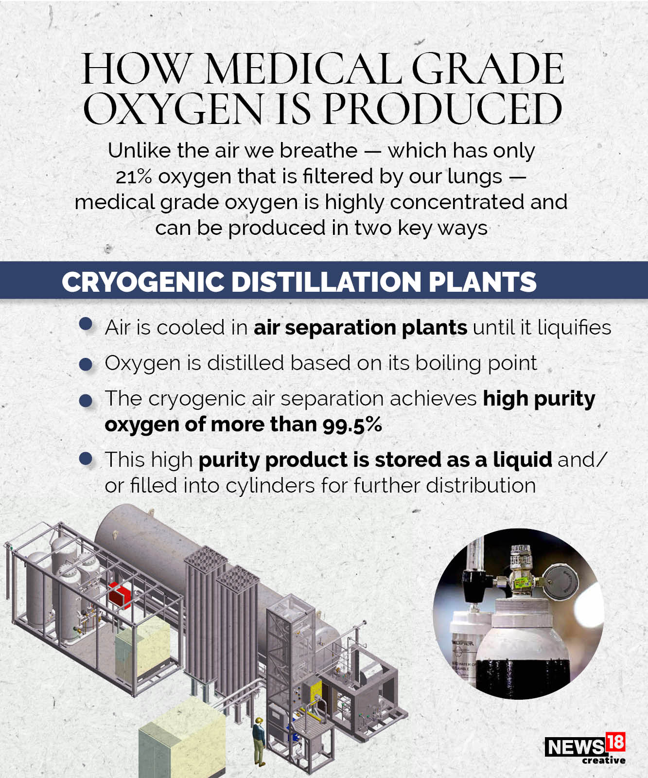 Covid-19: How medical grade oxygen is produced and distributed