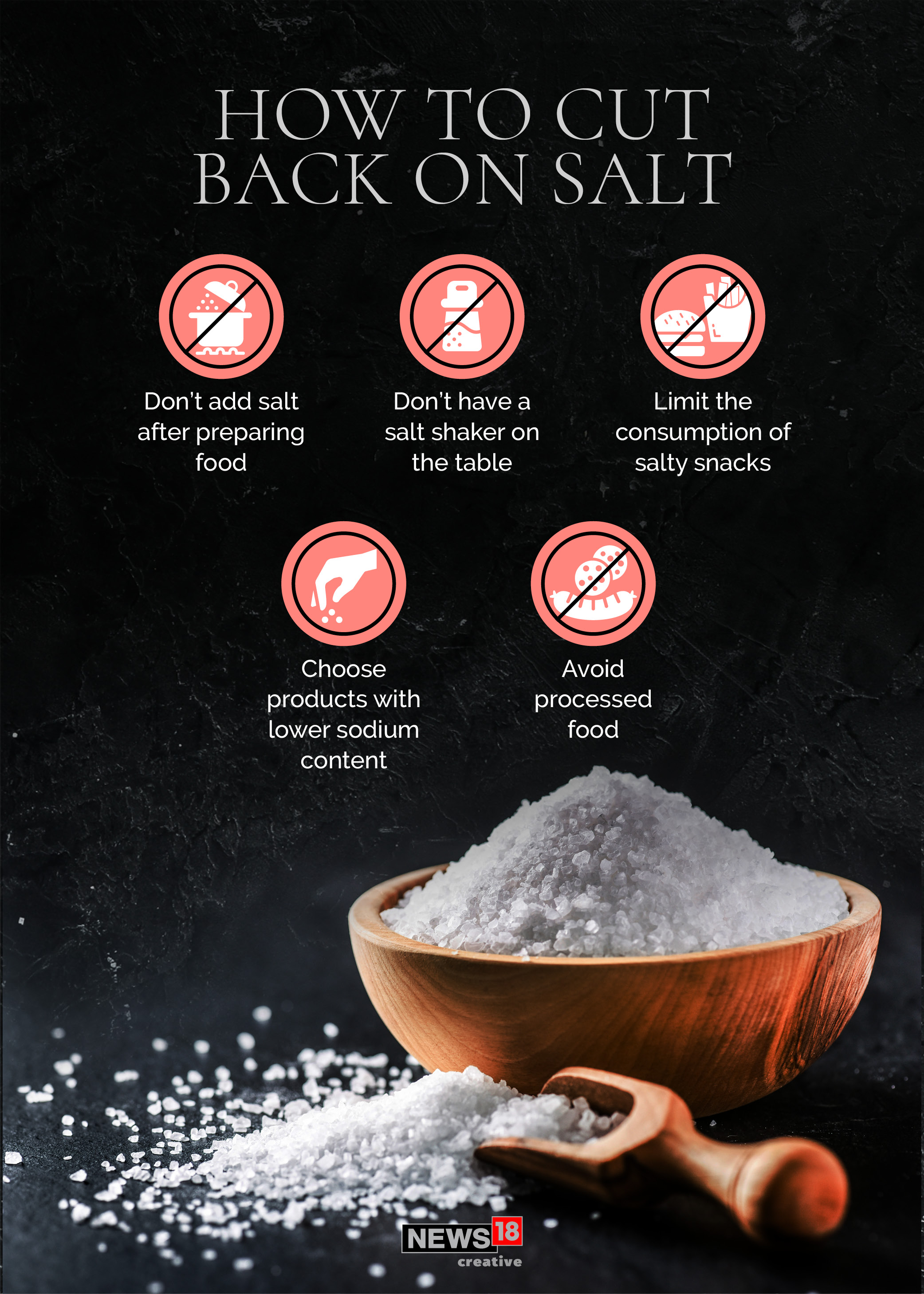 How Much Salt Is Too Much Salt? - Forbes India