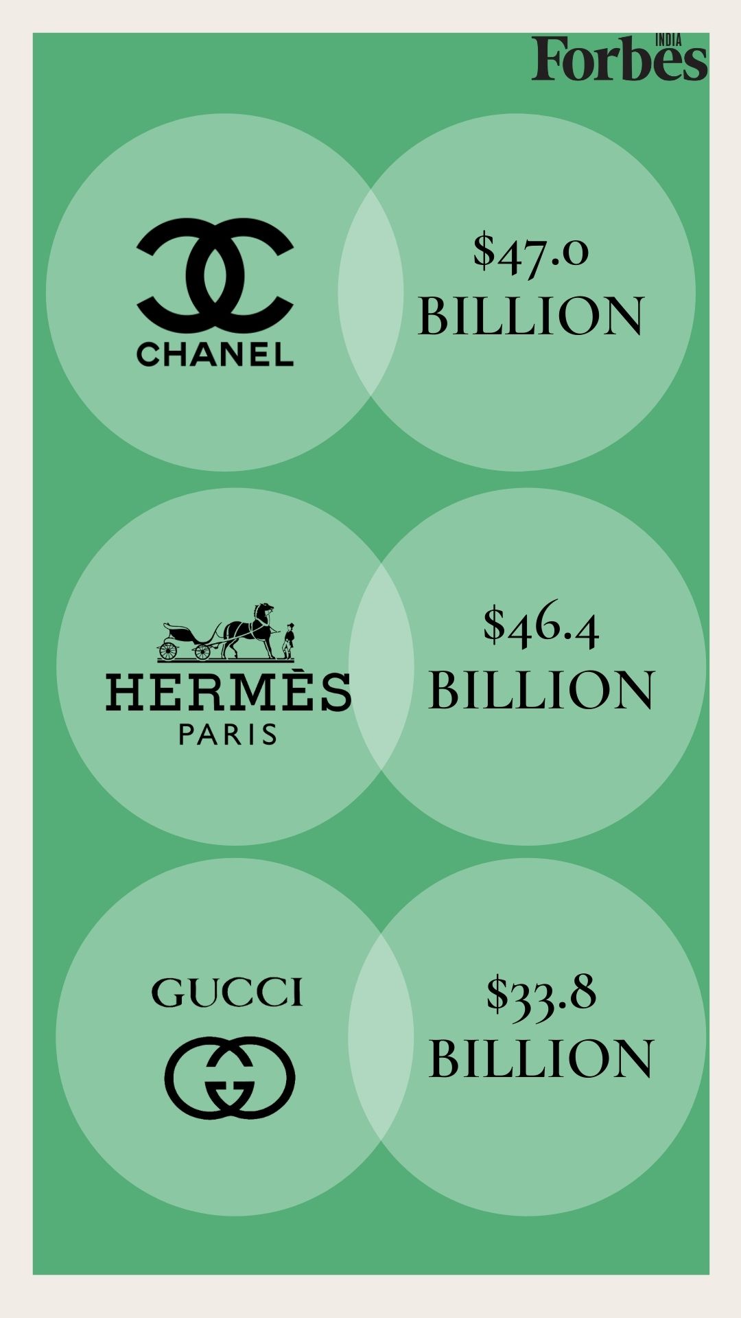 From Louis Vuitton to Cartier, these are the world's most valuable luxury brands of 2021