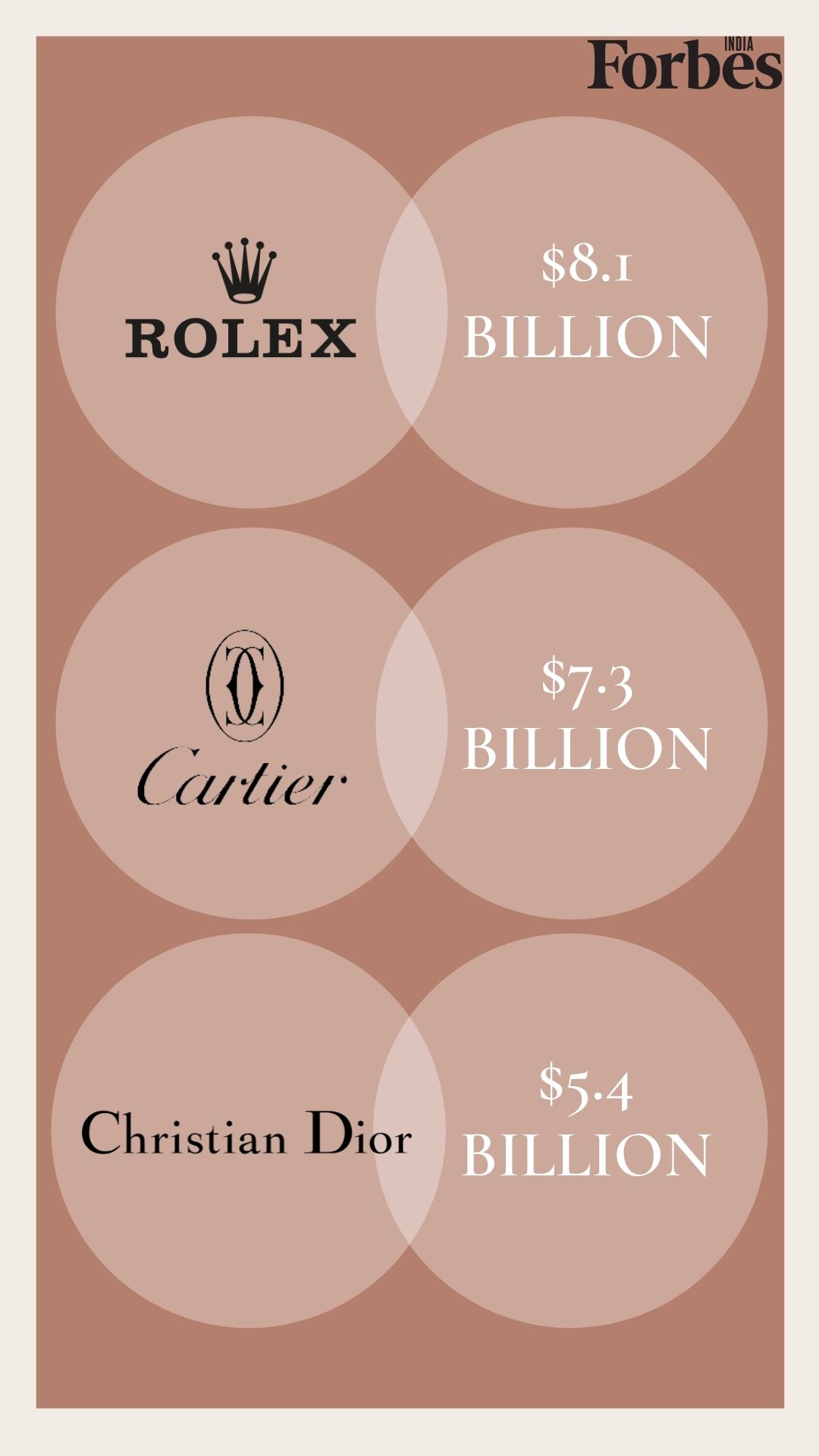 From Louis Vuitton to Cartier, these are the world's most valuable luxury brands of 2021