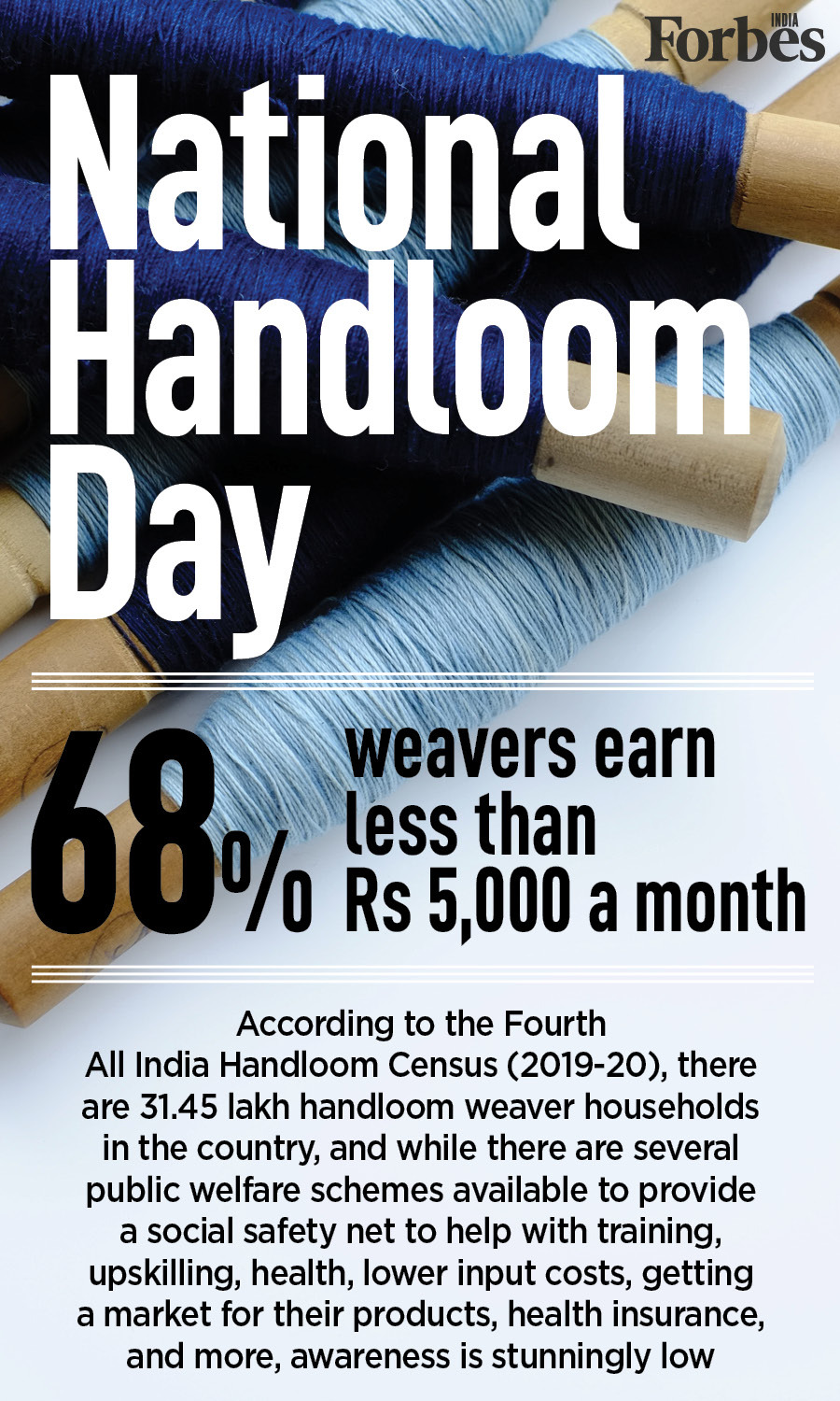 National Handloom Day: 68 percent of weavers earn less than Rs 5,000 a month