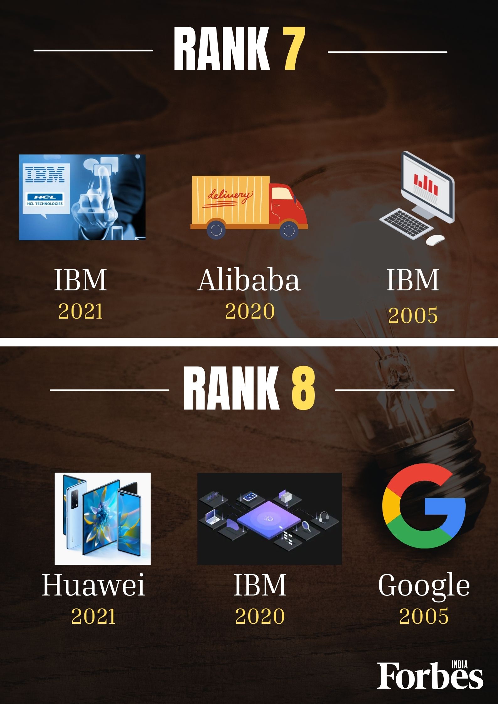 Apple most innovative company in the world. Meet the top 10