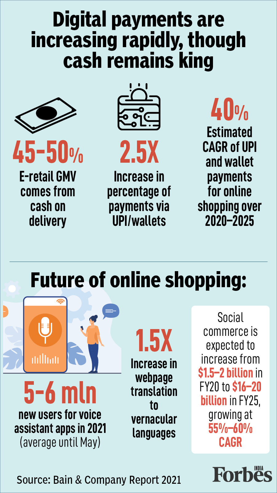 How Indians shop online: Done in 9.5 minutes, images over descriptions, voice gaining popularity