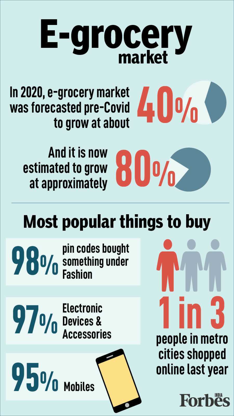 How Indians shop online: Done in 9.5 minutes, images over descriptions, voice gaining popularity