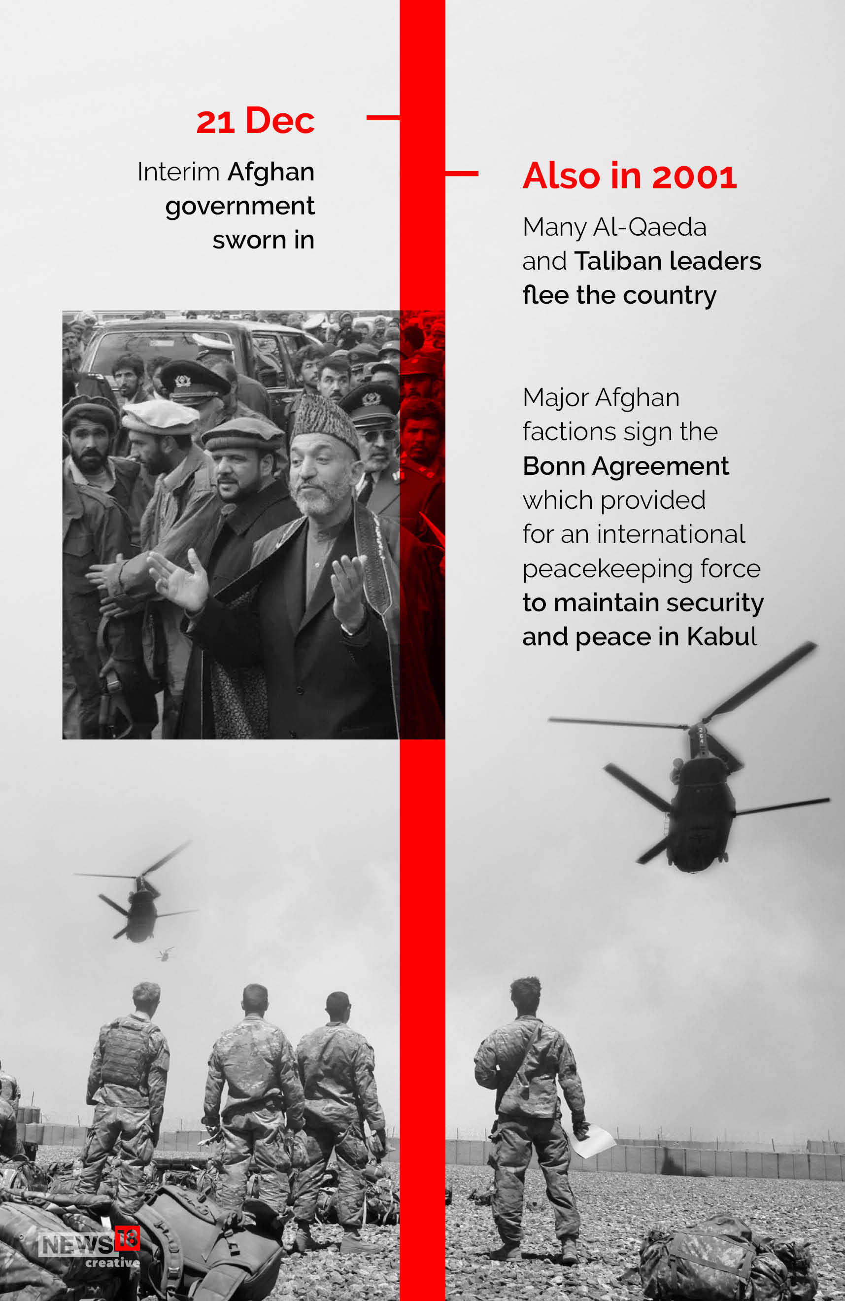 Timeline: America's longest war ends as US leaves Afghanistan