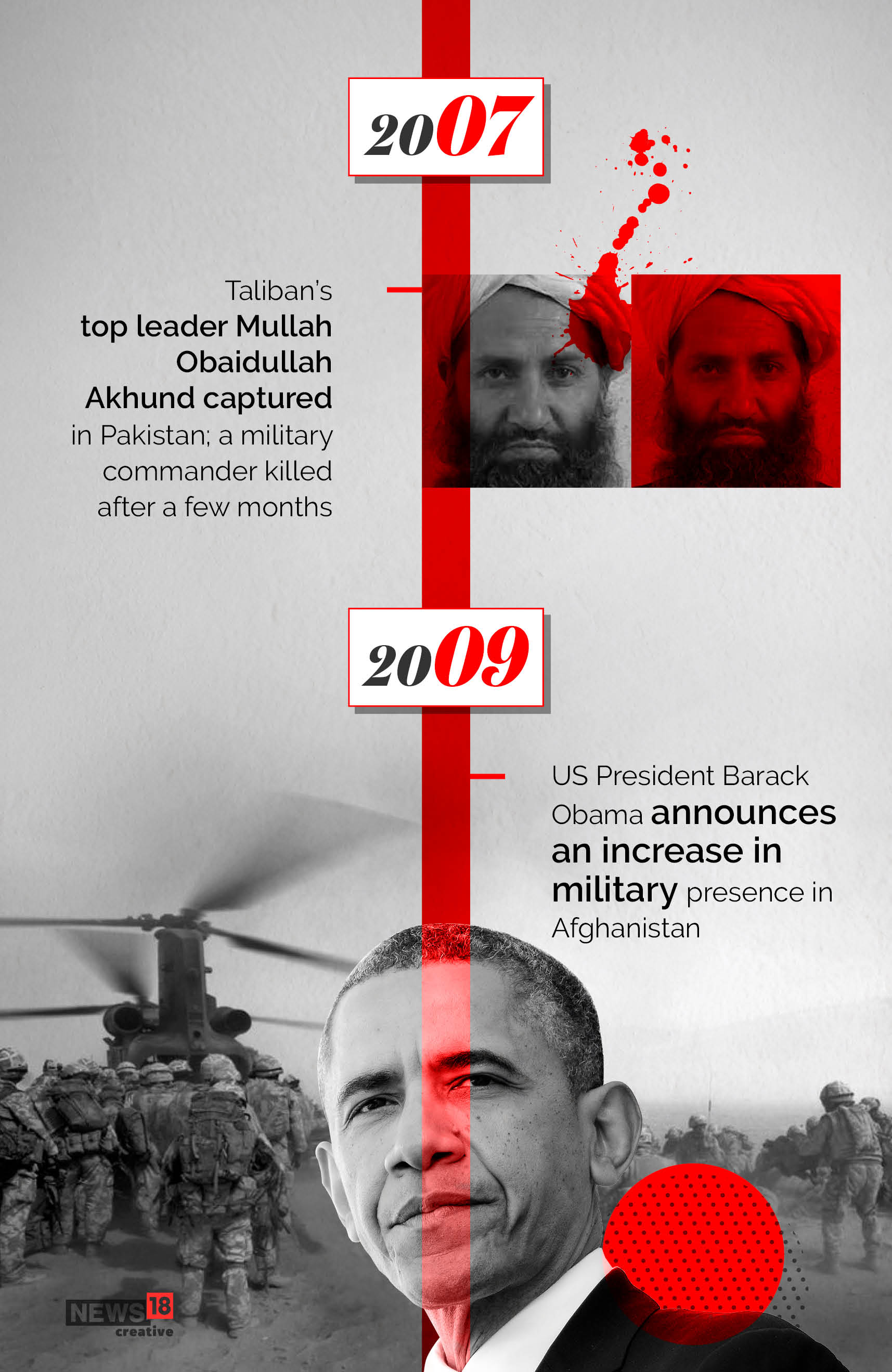 Timeline: America's longest war ends as US leaves Afghanistan