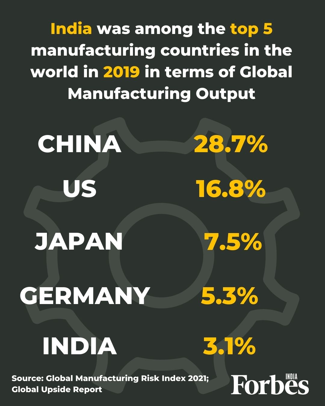 How India is emerging as a manufacturing hub on the global map
