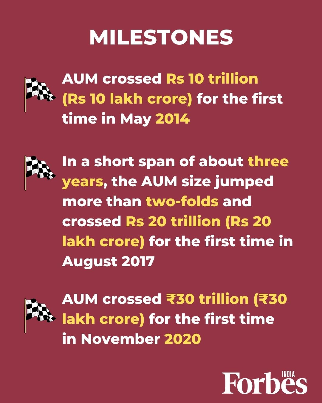 Indian mutual funds' AUM jumps five-fold in 10 years to Rs 37.33 lakh crore in 2021
