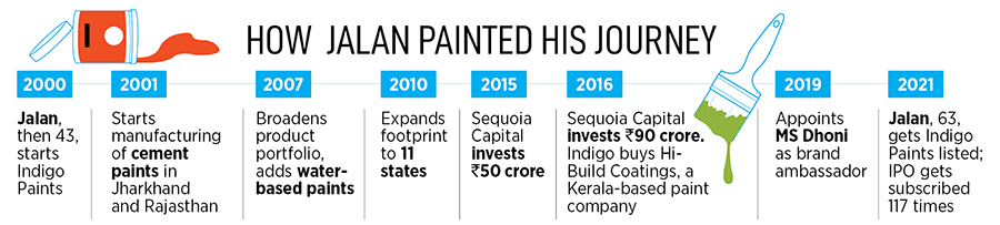 Bankruptcy, experience, and wisdom: Hemant Jalan's Indigo Paints stint is not for the faint-hearted