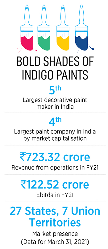 Bankruptcy, experience, and wisdom: Hemant Jalan's Indigo Paints stint is not for the faint-hearted