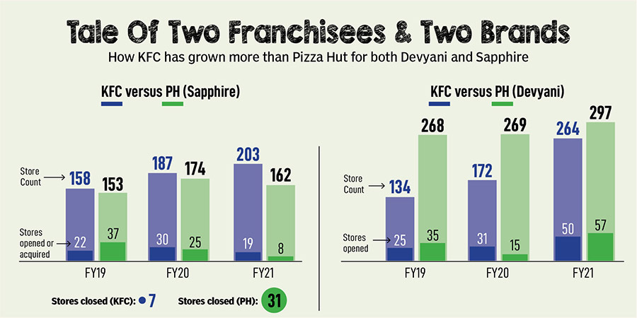 Delivery is on: Can Pizza Hut grab a bigger slice?