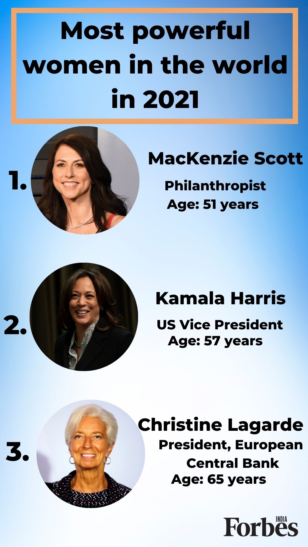 MacKenzie Scott most powerful woman in 2021 on Forbes list; Nirmala Sitharaman on rank 37