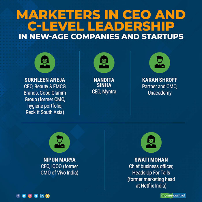 Storyboard18 - CMO to CEO: Why new-age companies are betting big on marketers to lead them