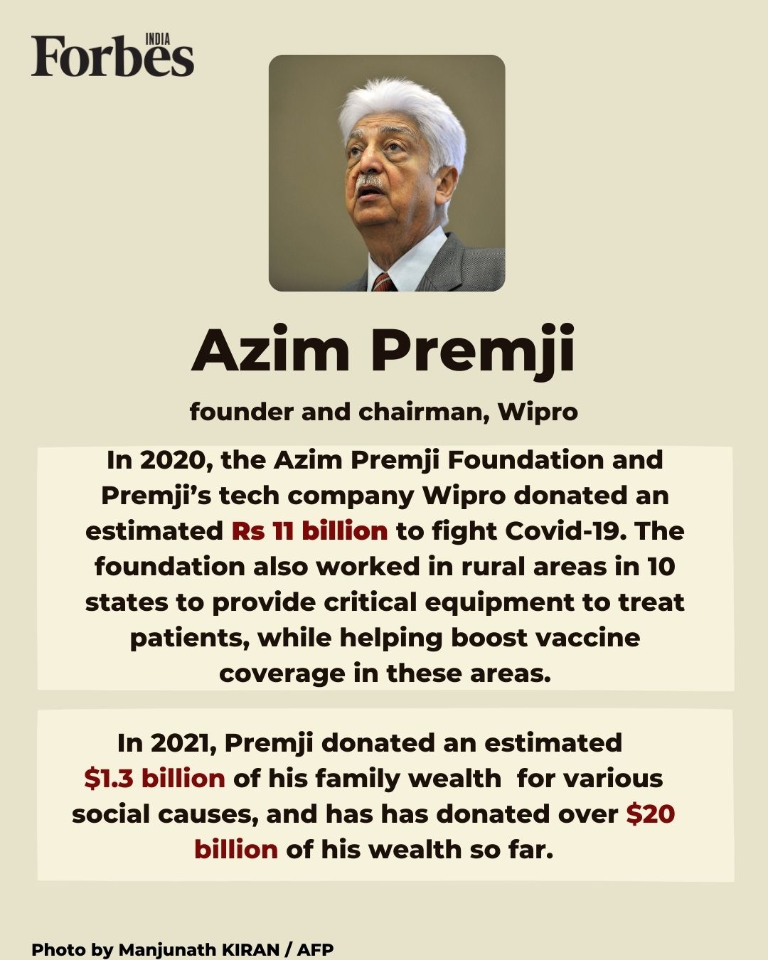 Vedanta's Anil Agarwal and Wipro's Azim Premji make it to 'Asia's 2021 Heroes of Philanthropy' list