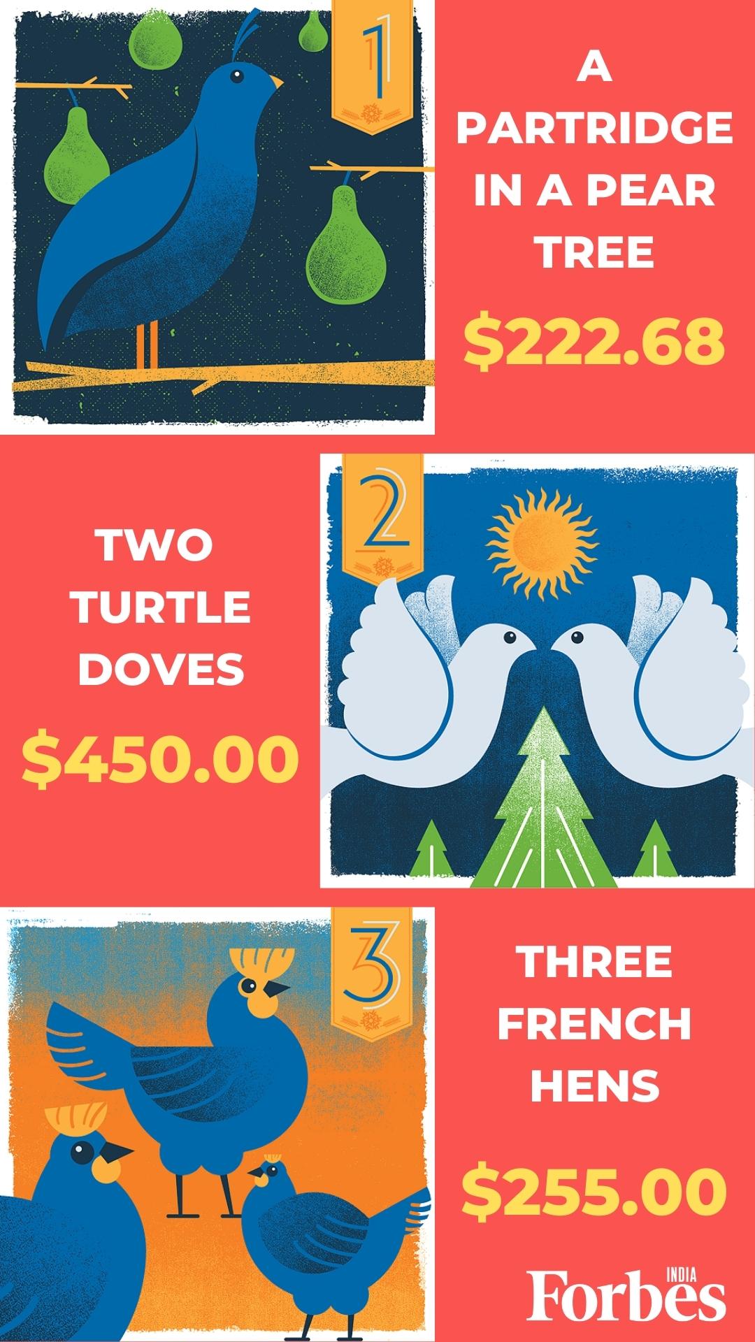 How much will it cost to buy gifts from 'The Twelve Days of Christmas'?