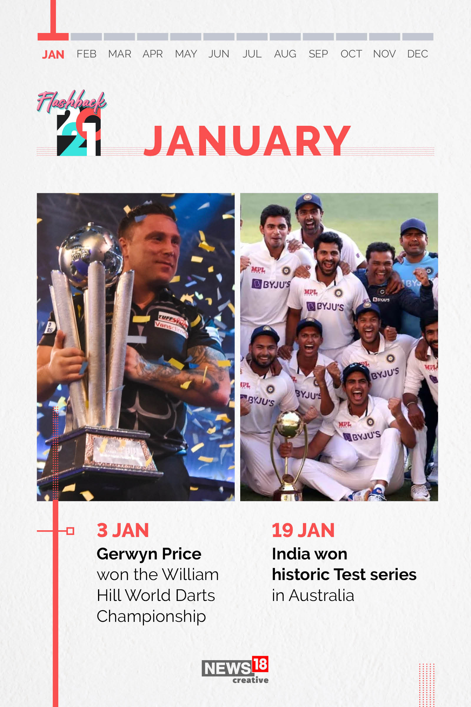 Forbes India 2021 Rewind: Best sports memories from an uncertain year