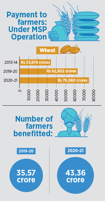Budget 2021-22: Agriculture a key focus area