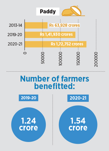 Budget 2021-22: Agriculture a key focus area
