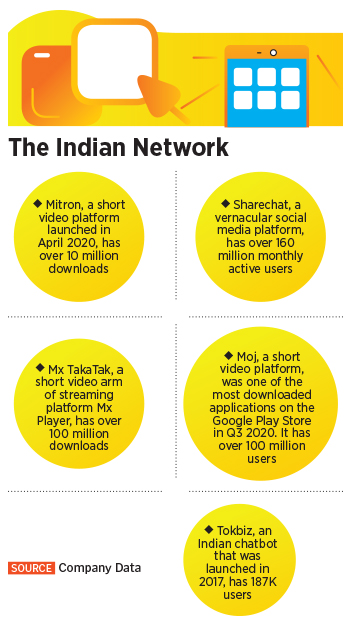 Made in India: Could the popularity of homegrown apps be temporary?